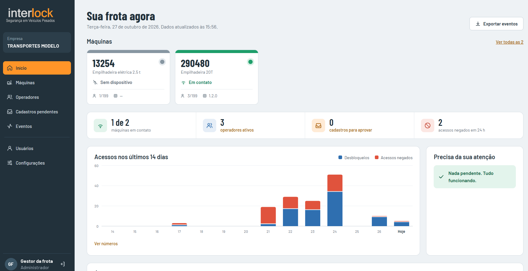 Painel Interlock, tela Sua frota agora: cartões das máquinas, resumo de contatos e gráfico de acessos dos últimos 14 dias